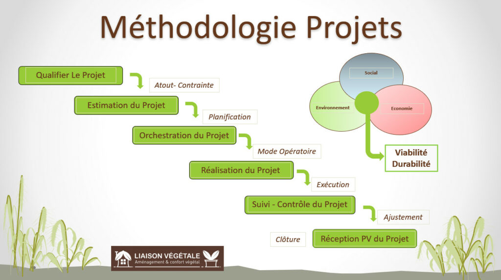 Méthodologie de projets - Étude et gestion de projets - Liaison Végétale - 56